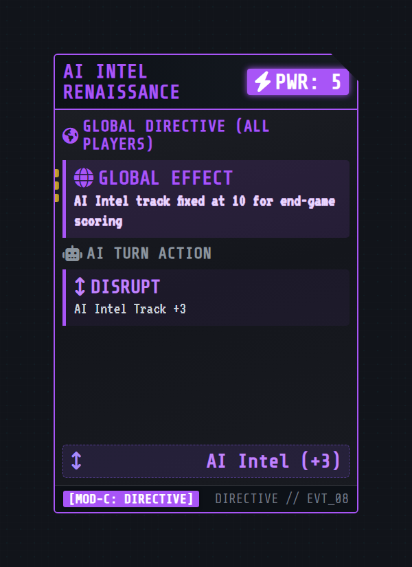 Global Directive